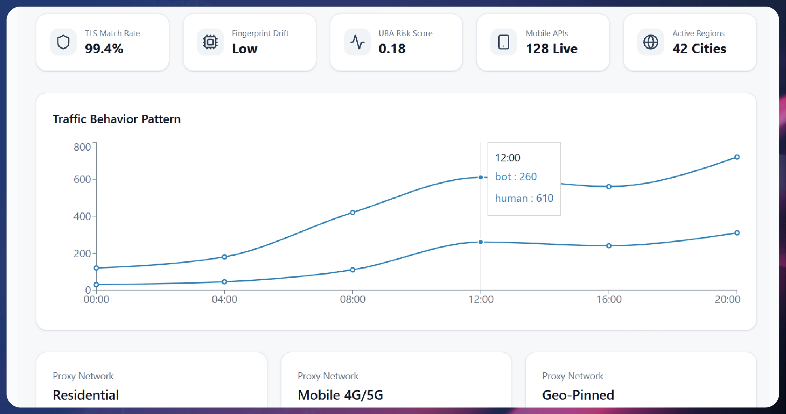 Weekly E-commerce Price Comparison in Amazon India - Trends & Insights-01